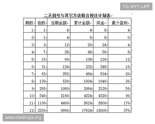 如何利用快三计划数据分析优化投注策略提升中奖几率的实用指南