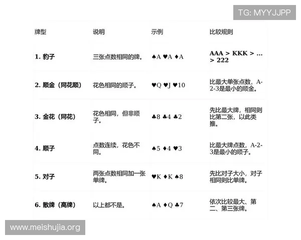 如何在扑克牌三公游戏中快速积累筹码实现稳定盈利的实用技巧 如何在扑克牌三公游戏中快速积累筹码实现稳定盈利的实用技巧